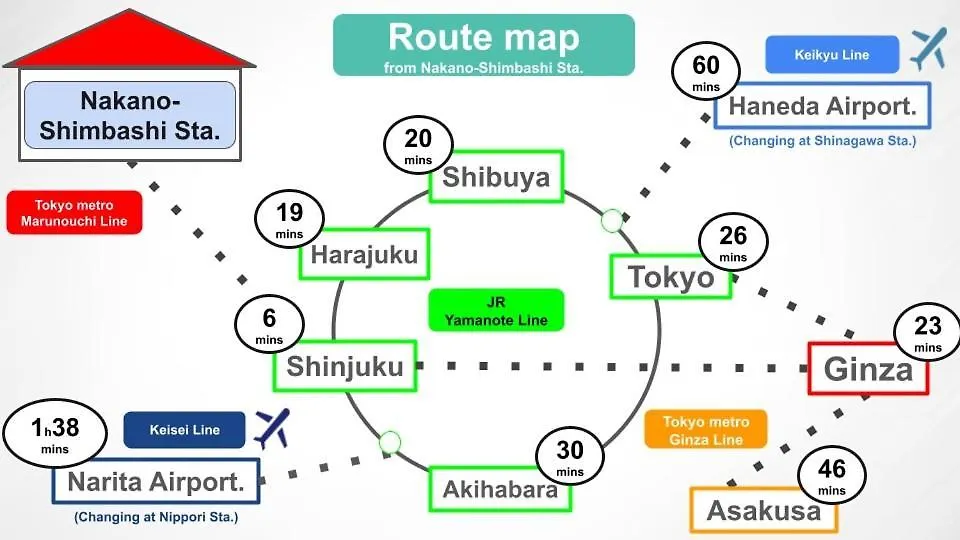 טוקיו #2 3Stops To Shinjuku Station Stylish Spacious Studio Apartment